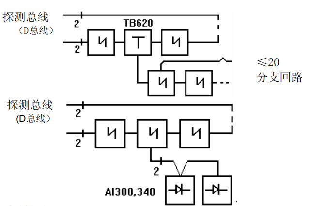 JTY-GD/OP620分步式光电感烟广西探测器