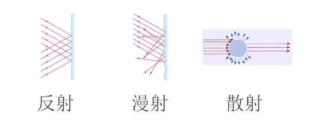 光源数量对遮光型广西探测器的影响