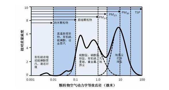 光源数量对遮光型广西探测器的影响